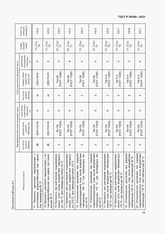 Страница 39 ГОСТ Р 59180-2021