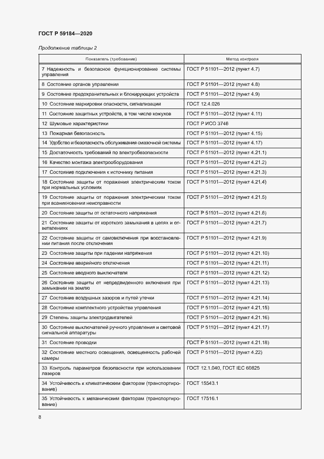 Страница 11 ГОСТ Р 59184-2020