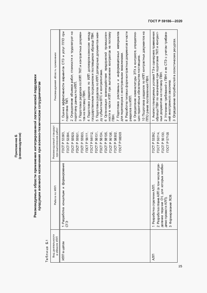 Страница 30 ГОСТ Р 59186-2020