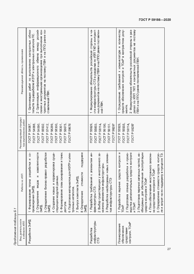 Страница 32 ГОСТ Р 59186-2020
