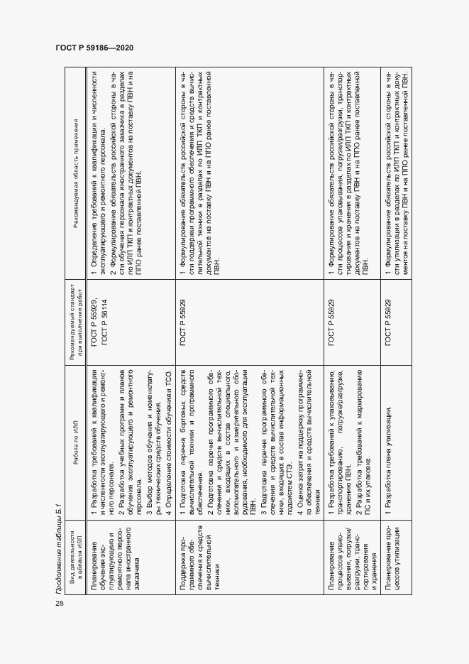 Страница 33 ГОСТ Р 59186-2020