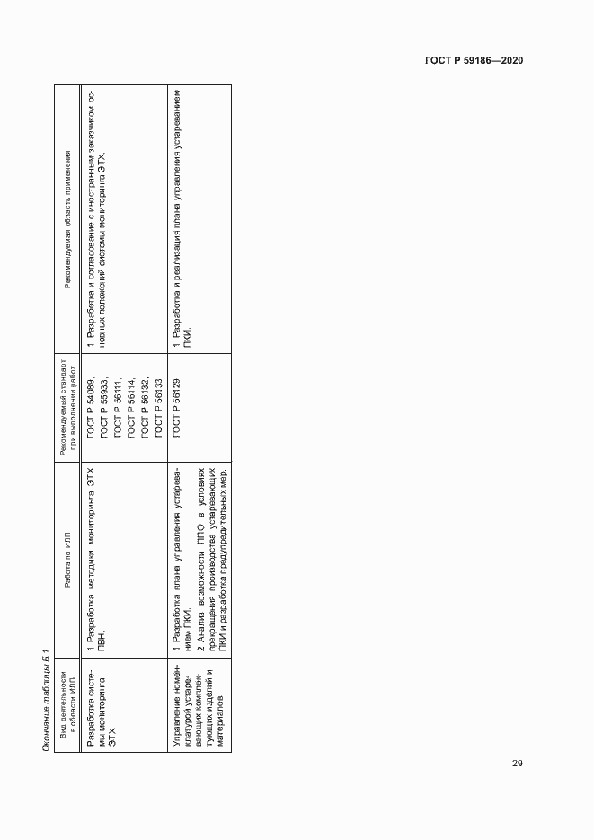 Страница 34 ГОСТ Р 59186-2020