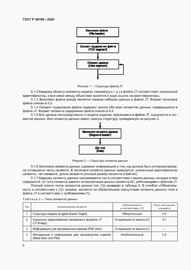 Страница 10 ГОСТ Р 59189-2020