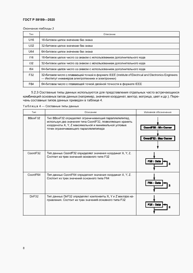 Страница 12 ГОСТ Р 59189-2020