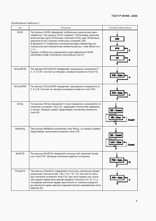 Страница 13 ГОСТ Р 59189-2020