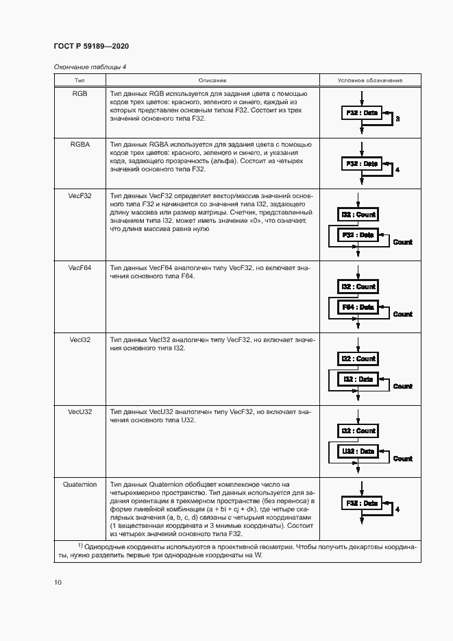 Страница 14 ГОСТ Р 59189-2020