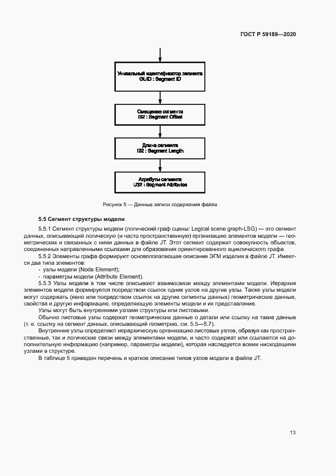 Страница 17 ГОСТ Р 59189-2020