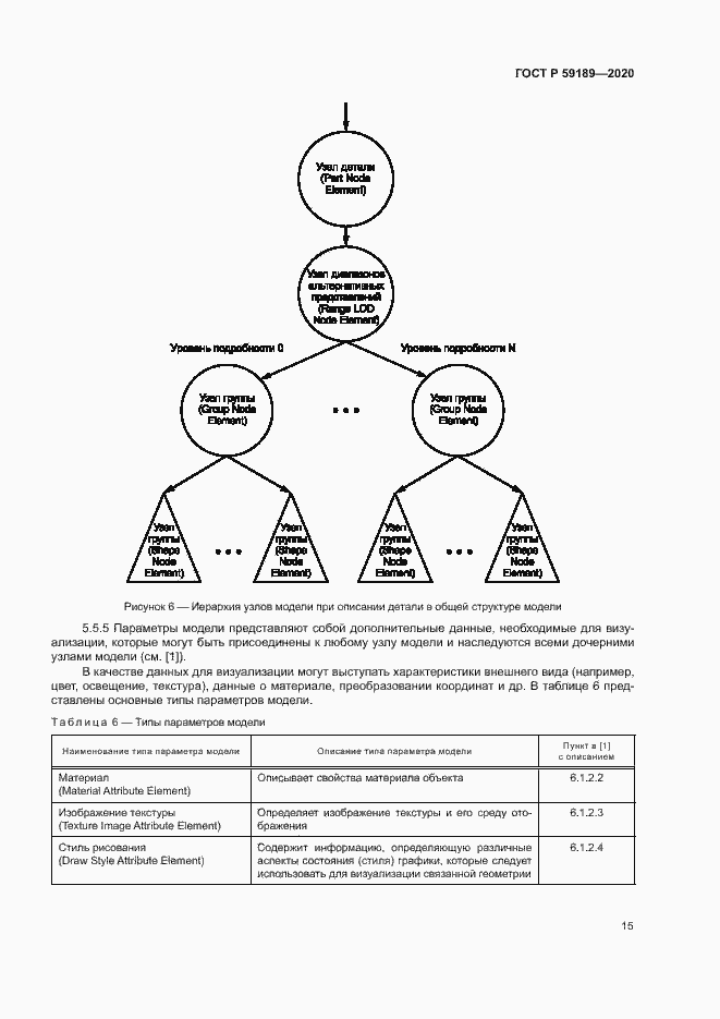 Страница 19 ГОСТ Р 59189-2020