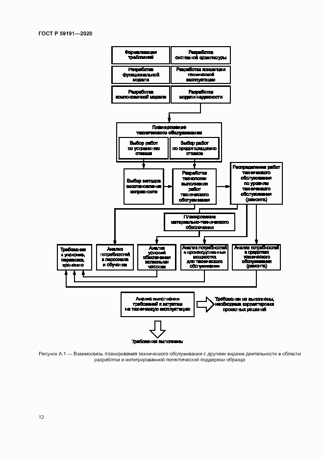 Страница 16 ГОСТ Р 59191-2020