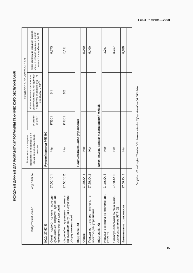Страница 19 ГОСТ Р 59191-2020