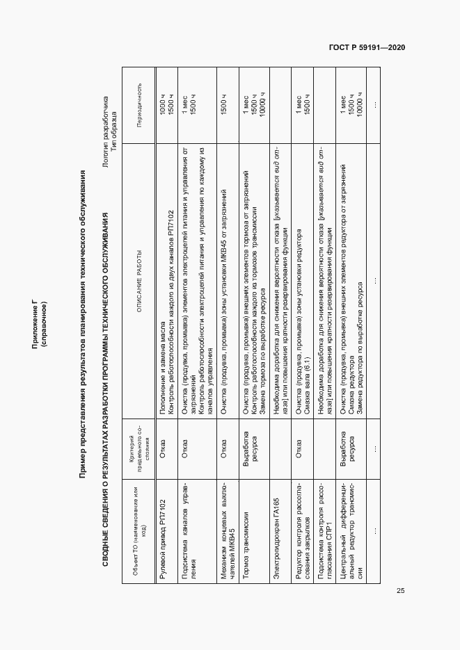 Страница 29 ГОСТ Р 59191-2020