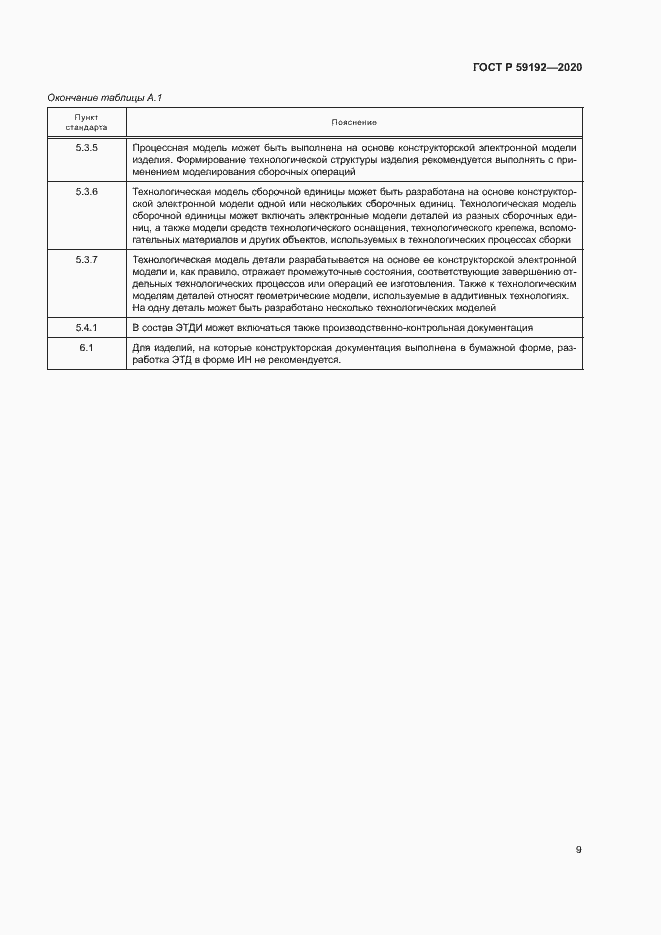 Страница 12 ГОСТ Р 59192-2020