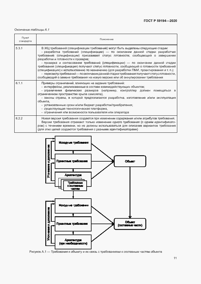 Страница 14 ГОСТ Р 59194-2020