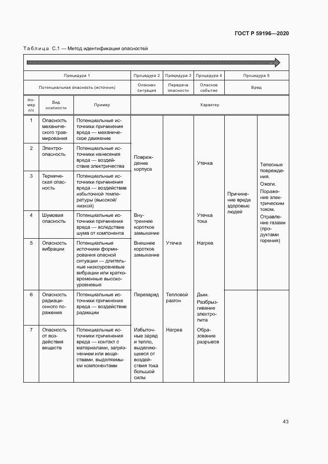 Страница 46 ГОСТ Р 59196-2020