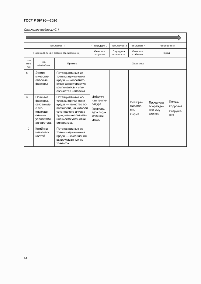 Страница 47 ГОСТ Р 59196-2020