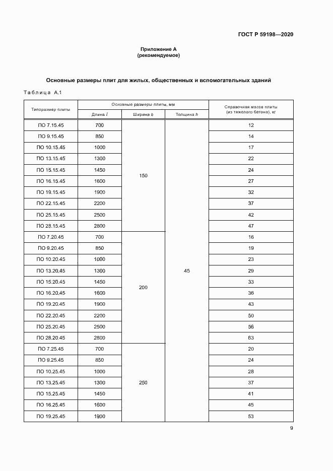 Страница 12 ГОСТ Р 59198-2020