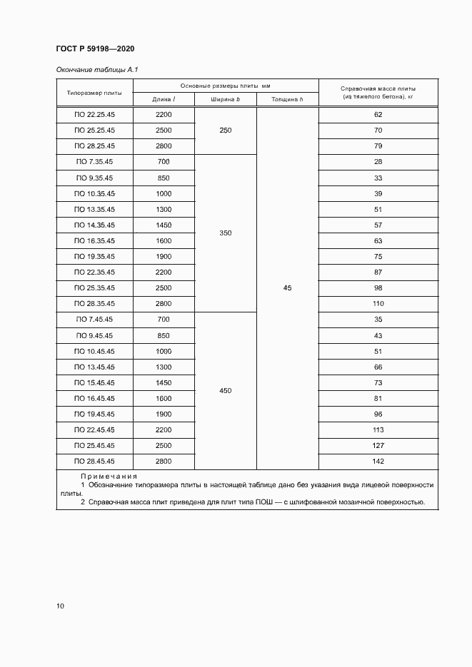 Страница 13 ГОСТ Р 59198-2020