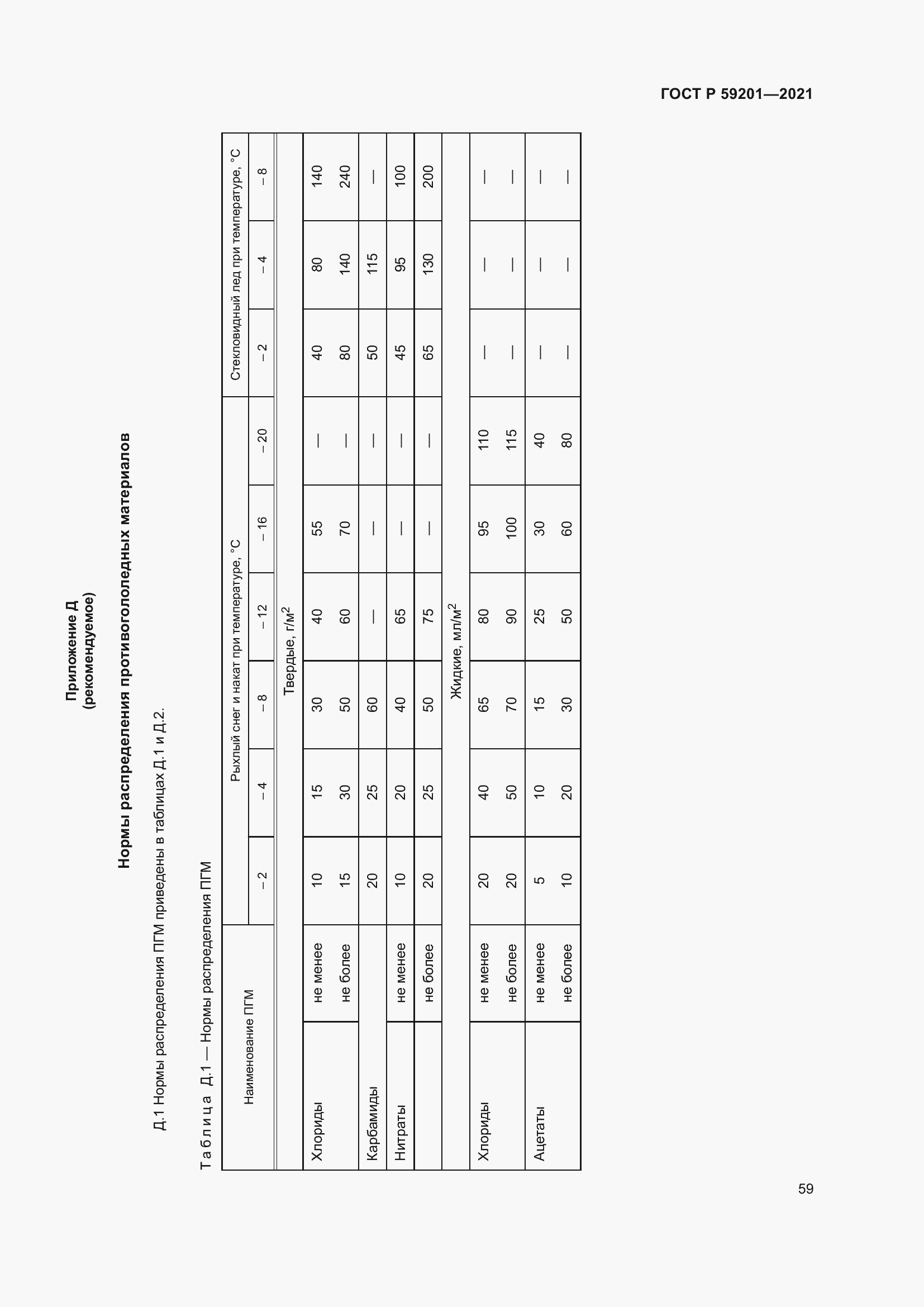 Страница 64 ГОСТ Р 59201-2021