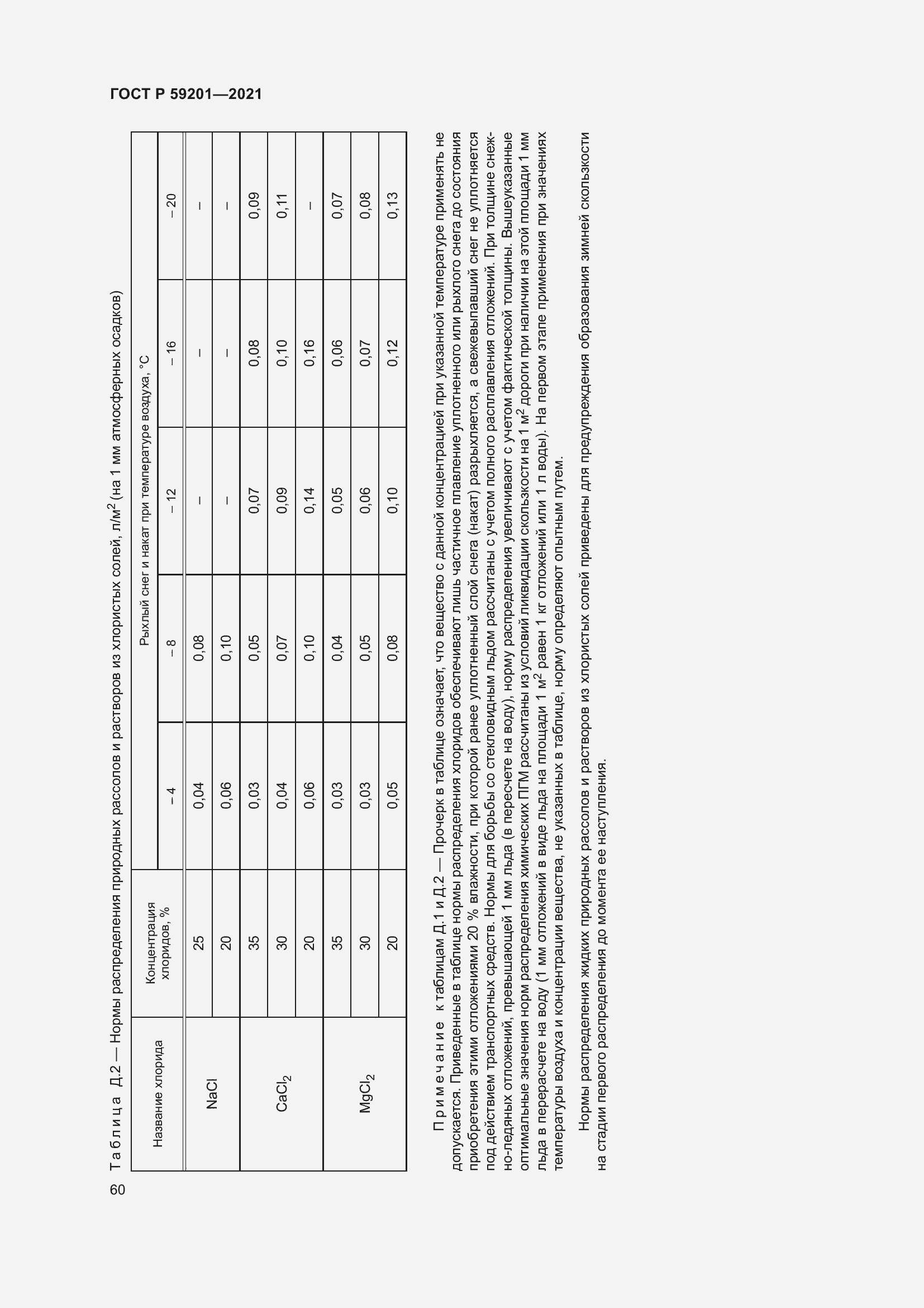 Страница 65 ГОСТ Р 59201-2021
