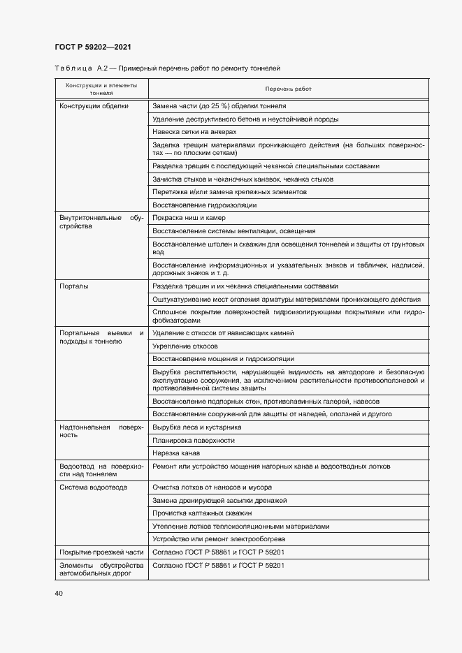 Страница 44 ГОСТ Р 59202-2021