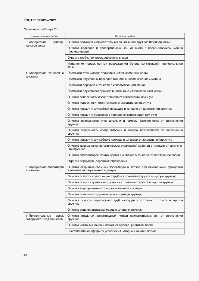 Страница 52 ГОСТ Р 59202-2021