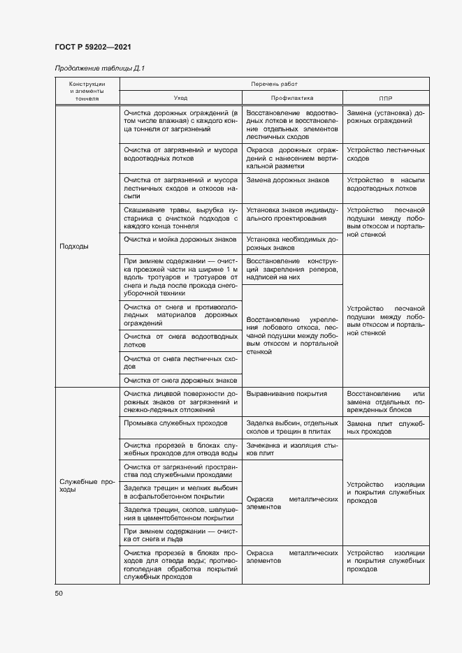 Страница 54 ГОСТ Р 59202-2021