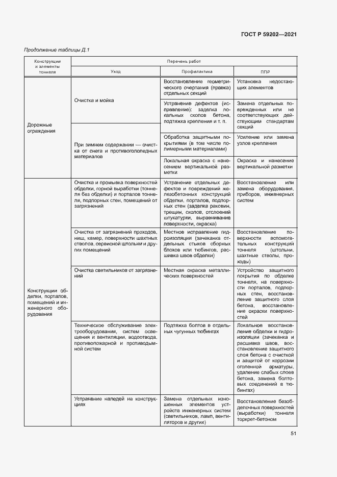 Страница 55 ГОСТ Р 59202-2021