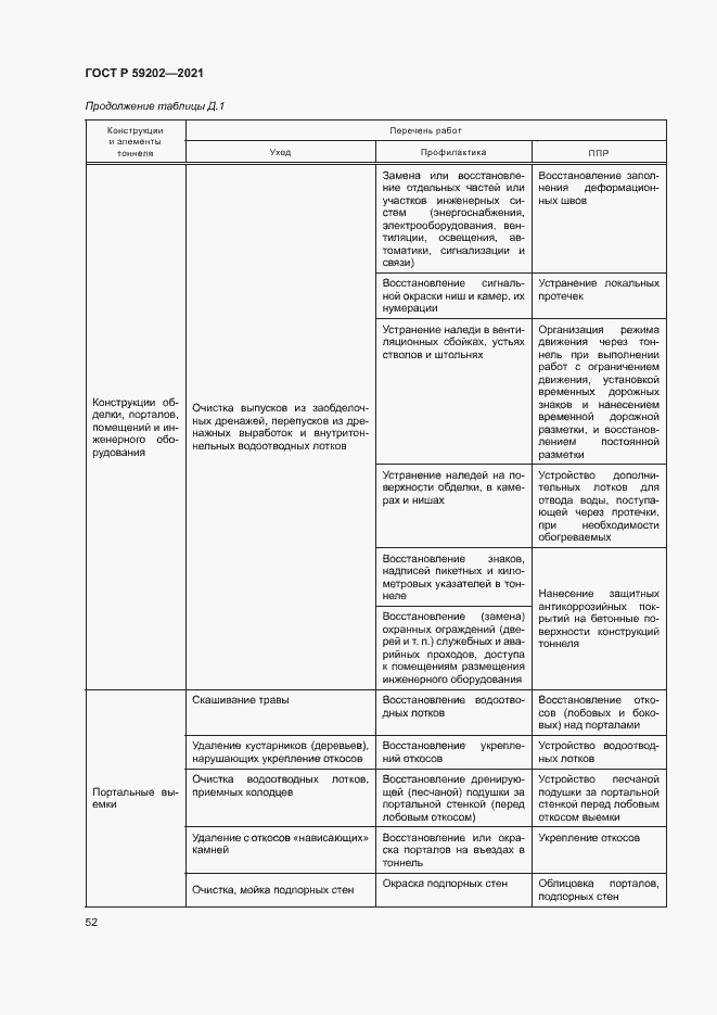 Страница 56 ГОСТ Р 59202-2021