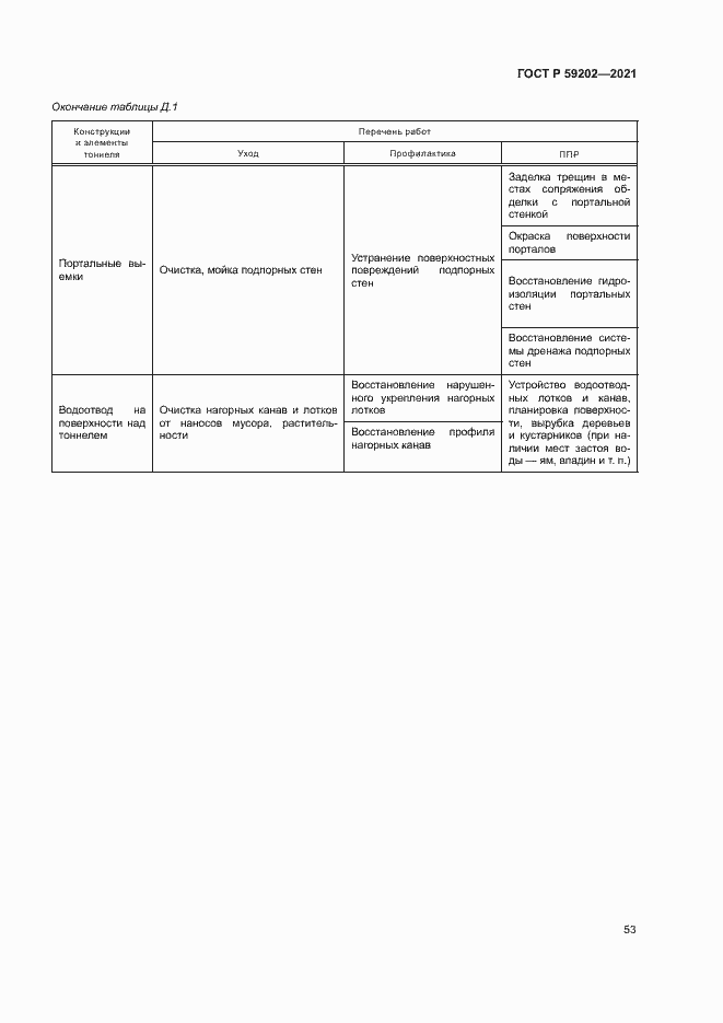 Страница 57 ГОСТ Р 59202-2021