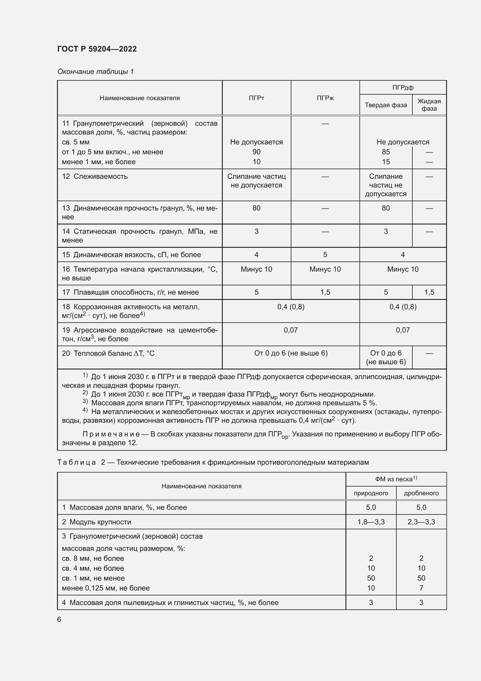 Страница 10 ГОСТ Р 59204-2022