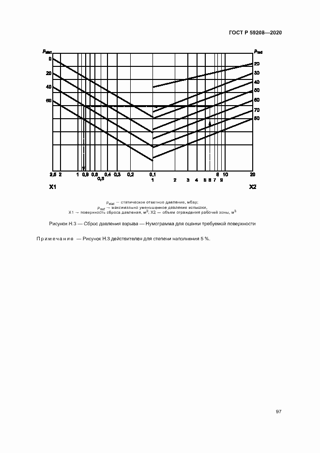 Страница 102 ГОСТ Р 59208-2020
