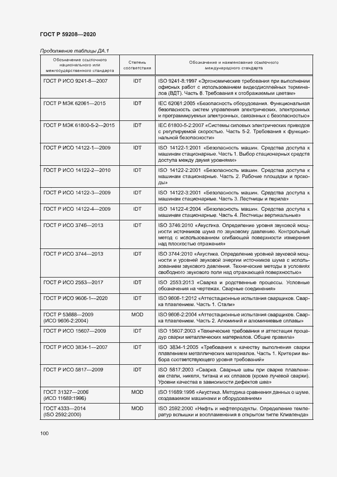 Страница 105 ГОСТ Р 59208-2020