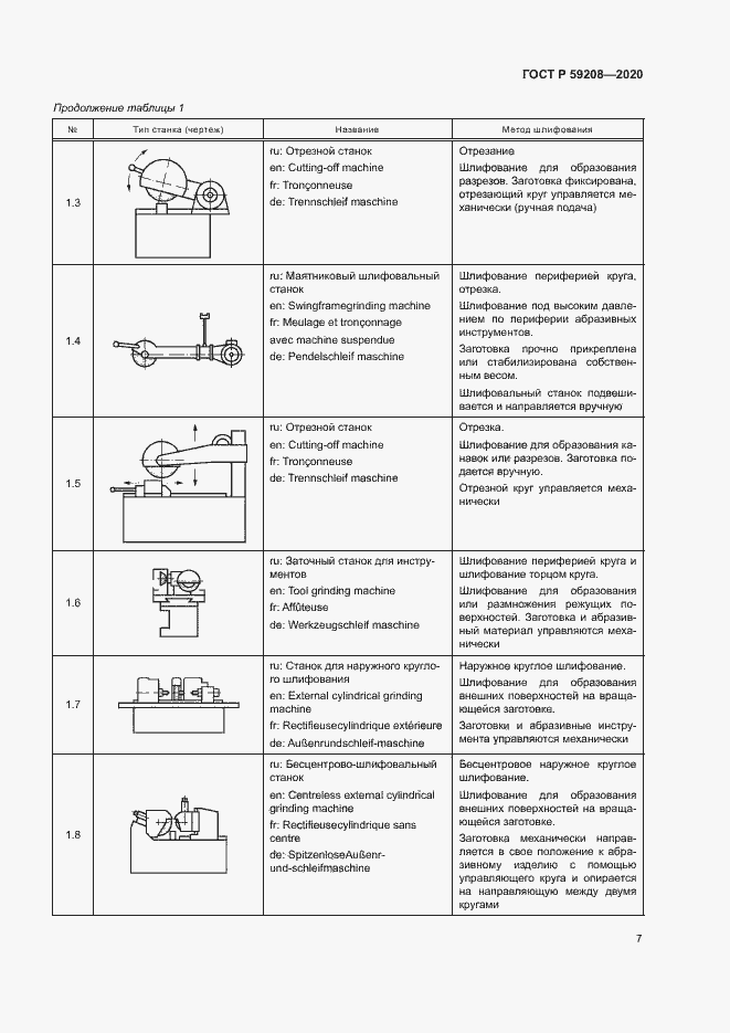Страница 12 ГОСТ Р 59208-2020
