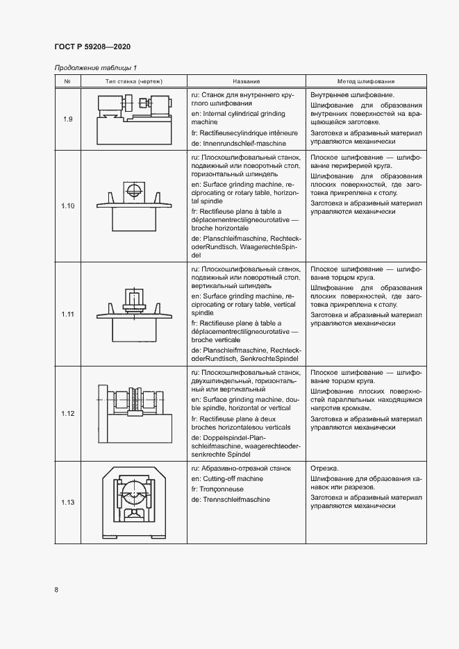 Страница 13 ГОСТ Р 59208-2020