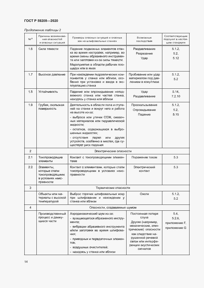Страница 19 ГОСТ Р 59208-2020