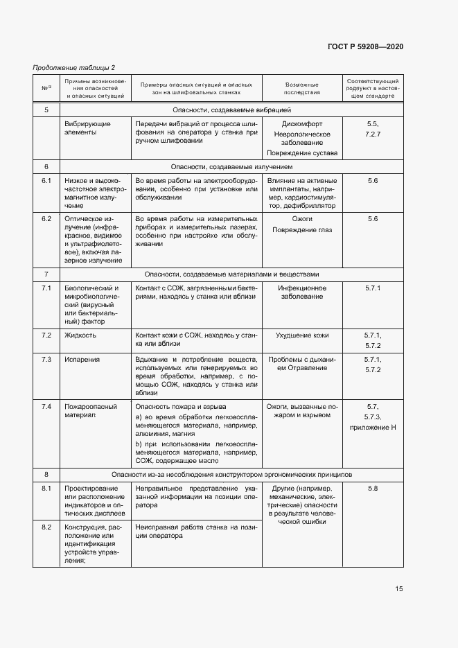 Страница 20 ГОСТ Р 59208-2020