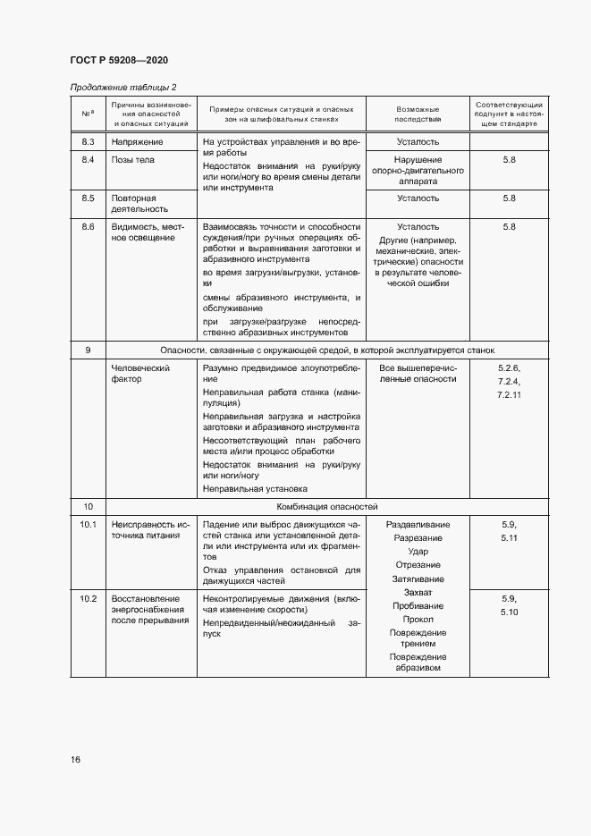 Страница 21 ГОСТ Р 59208-2020