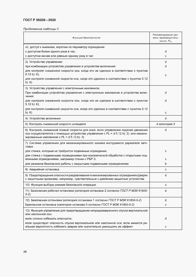 Страница 41 ГОСТ Р 59208-2020