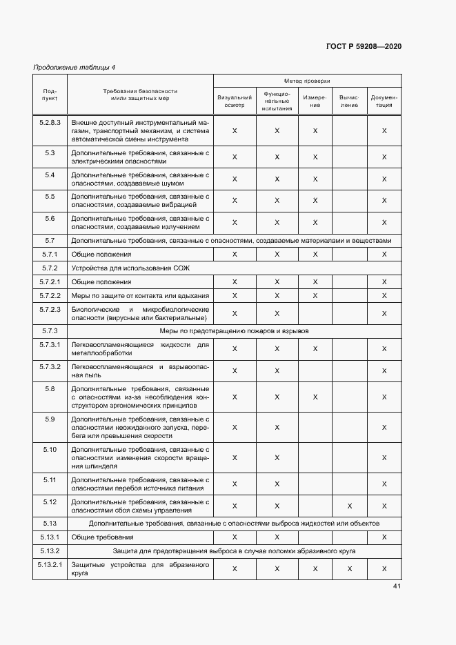 Страница 46 ГОСТ Р 59208-2020