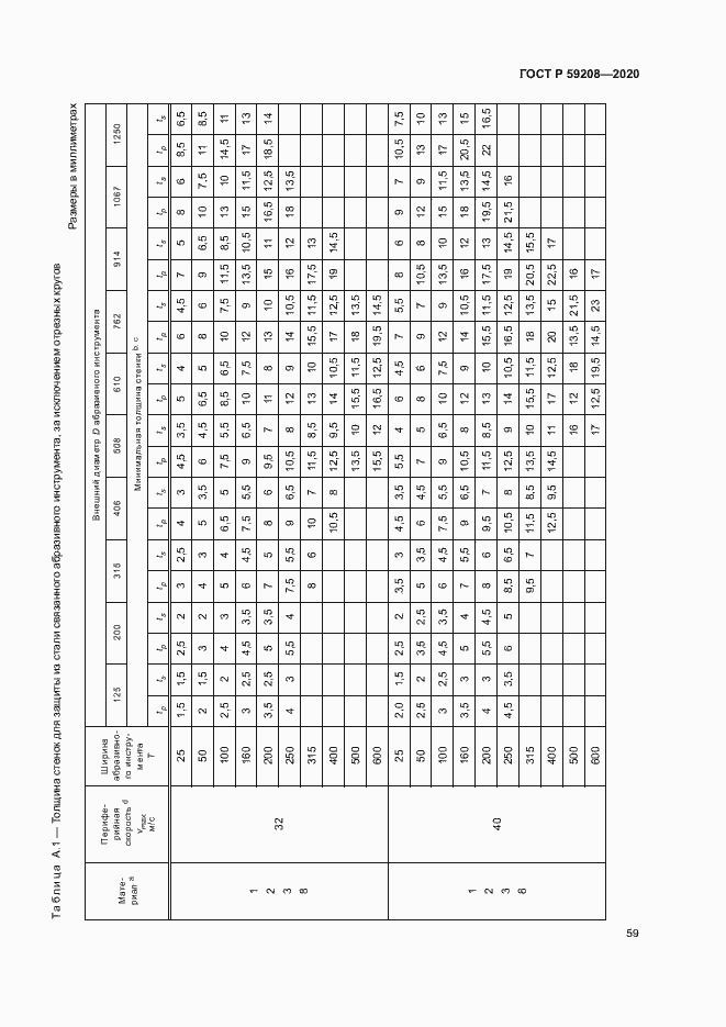 Страница 64 ГОСТ Р 59208-2020