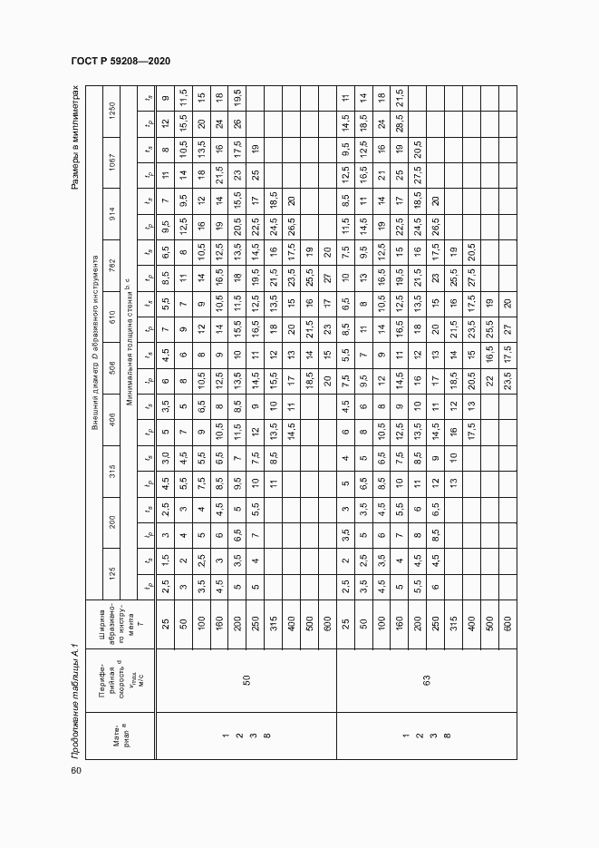 Страница 65 ГОСТ Р 59208-2020