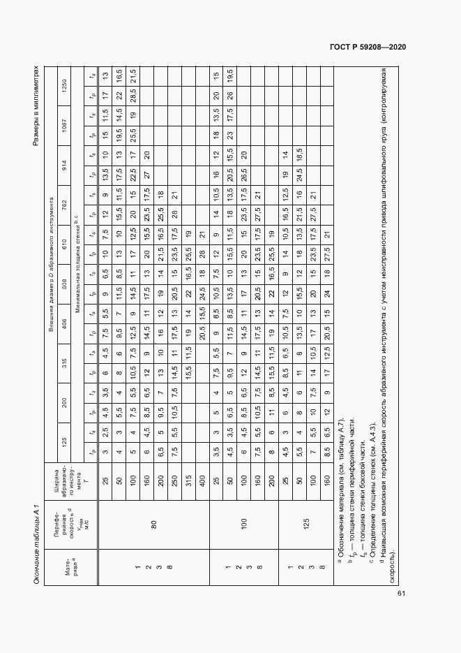 Страница 66 ГОСТ Р 59208-2020
