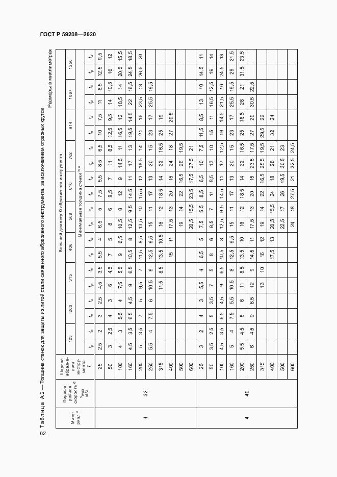 Страница 67 ГОСТ Р 59208-2020