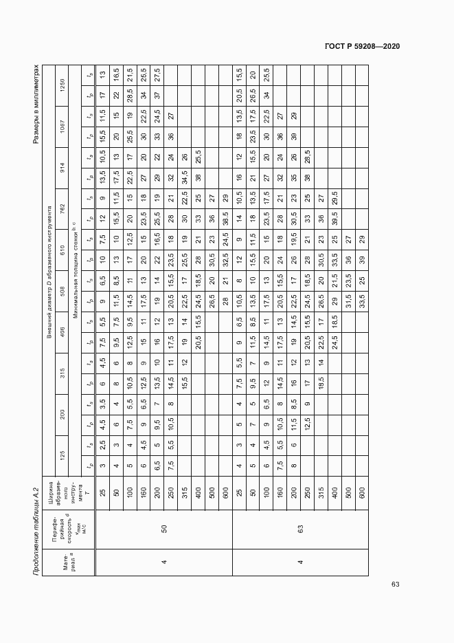 Страница 68 ГОСТ Р 59208-2020