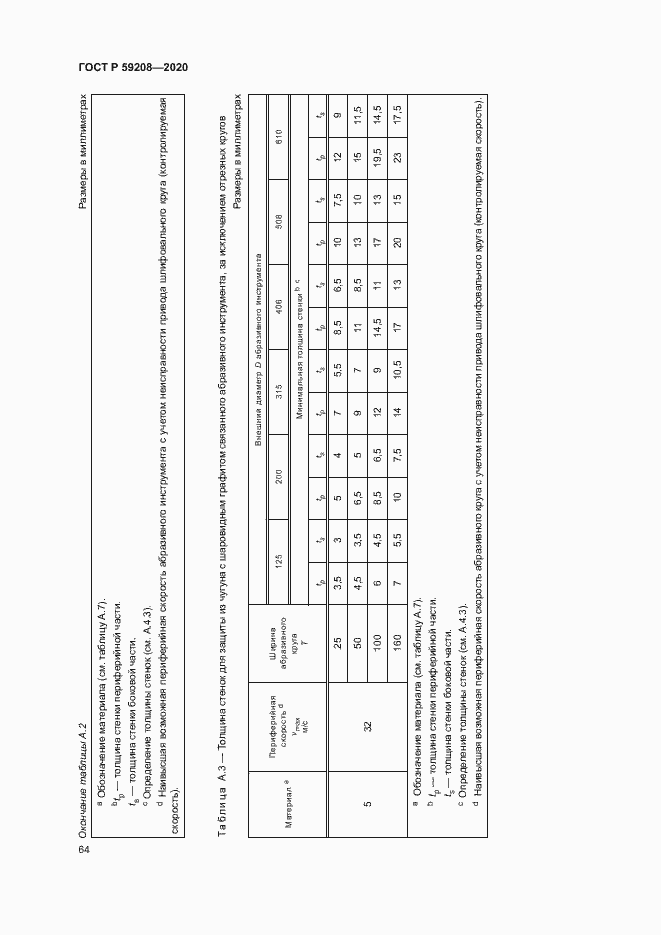Страница 69 ГОСТ Р 59208-2020