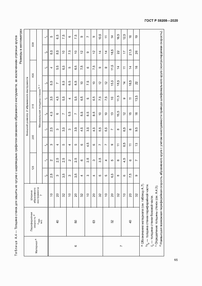 Страница 70 ГОСТ Р 59208-2020
