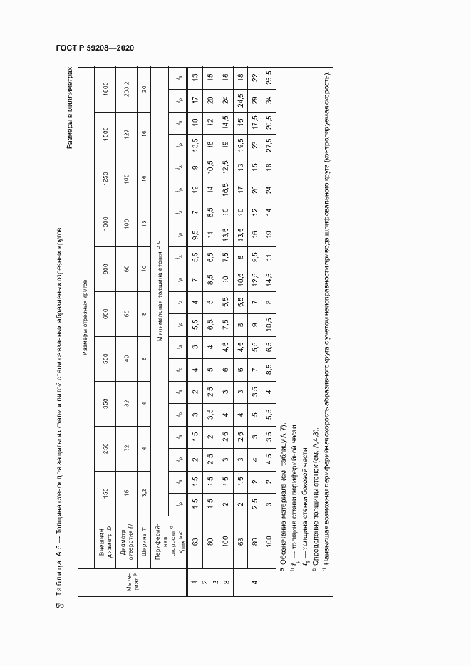 Страница 71 ГОСТ Р 59208-2020
