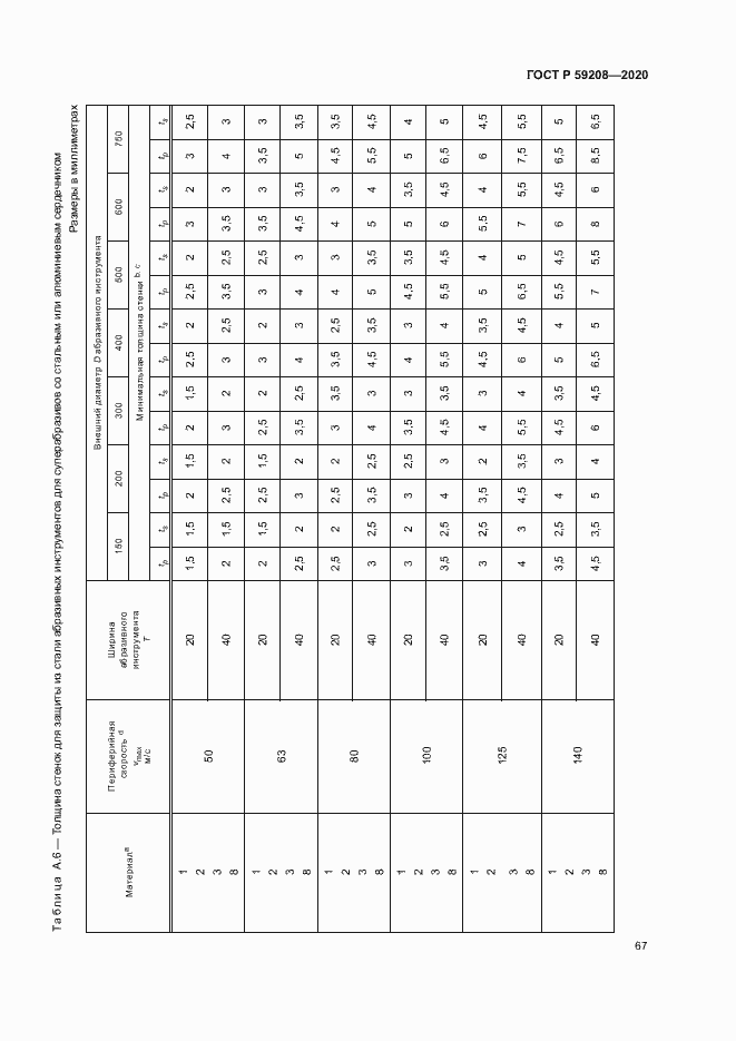 Страница 72 ГОСТ Р 59208-2020