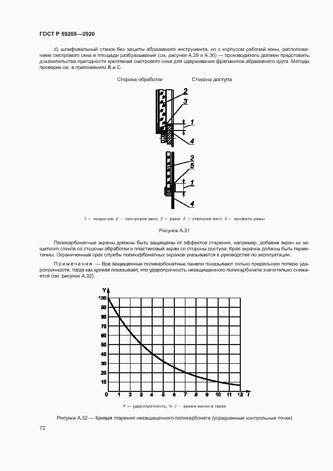 Страница 77 ГОСТ Р 59208-2020
