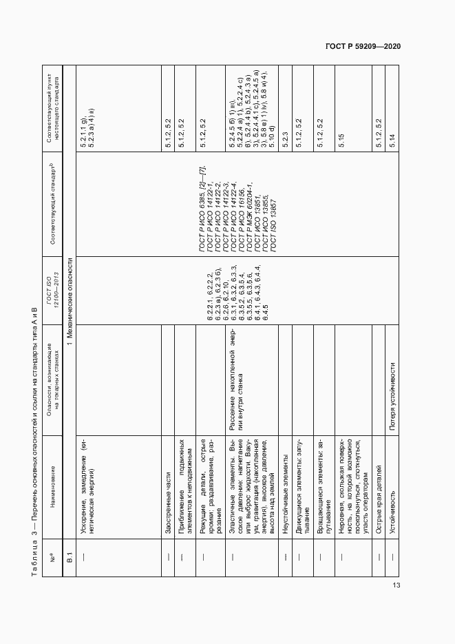 Страница 18 ГОСТ Р 59209-2020